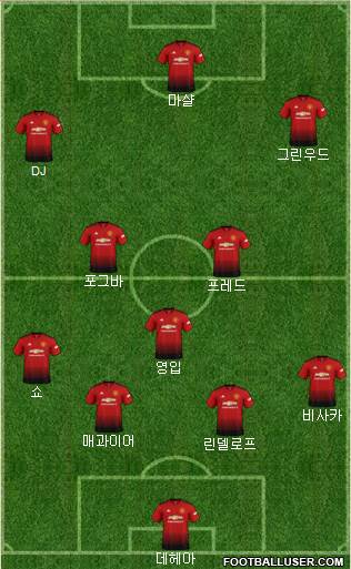 Manchester United Formation 2019