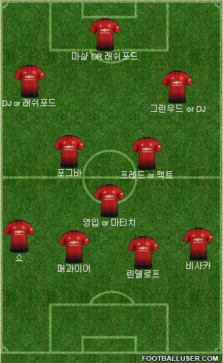 Manchester United Formation 2019