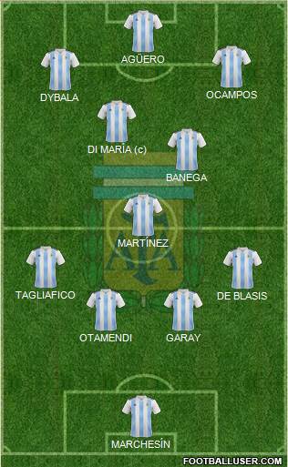 Argentina Formation 2019
