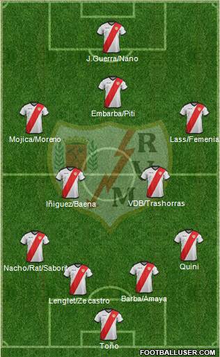 Rayo Vallecano de Madrid S.A.D. Formation 2019