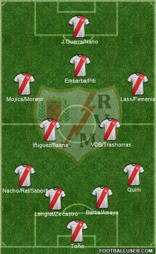 Rayo Vallecano de Madrid S.A.D. football formation