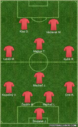 Dream Team Formation 2019