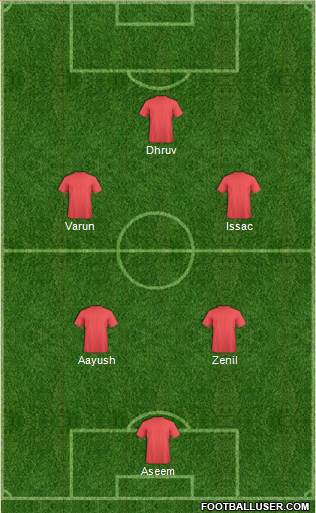 Dream Team Formation 2019