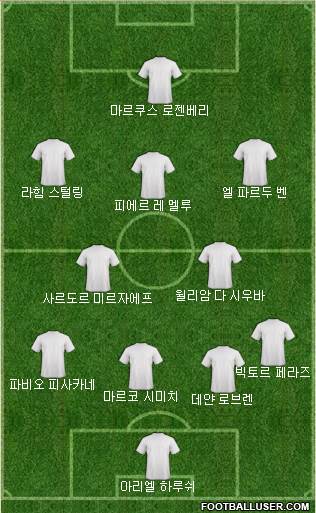 Dream Team Formation 2019