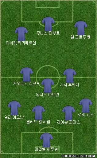 Dream Team Formation 2019