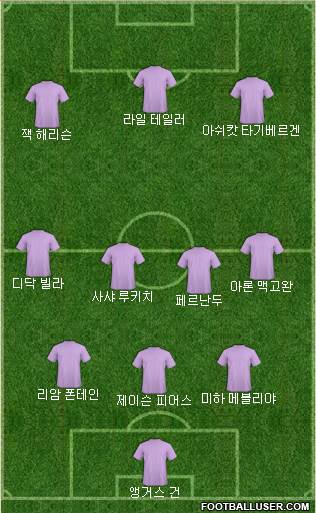Dream Team Formation 2019