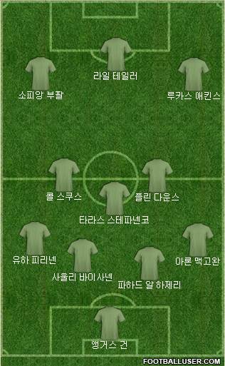 Dream Team Formation 2019