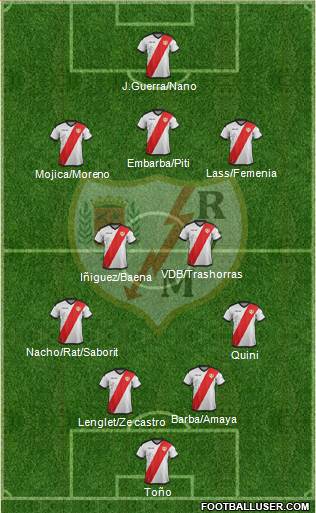 Rayo Vallecano de Madrid S.A.D. Formation 2019