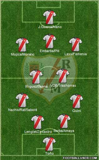 Rayo Vallecano de Madrid S.A.D. football formation