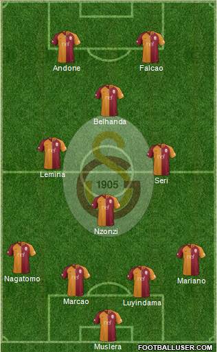 Galatasaray SK Formation 2019