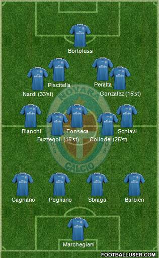 Novara Formation 2019
