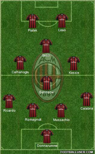 A.C. Milan Formation 2019
