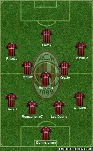 A.C. Milan Formation 2019