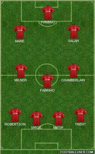 Liverpool Formation 2019