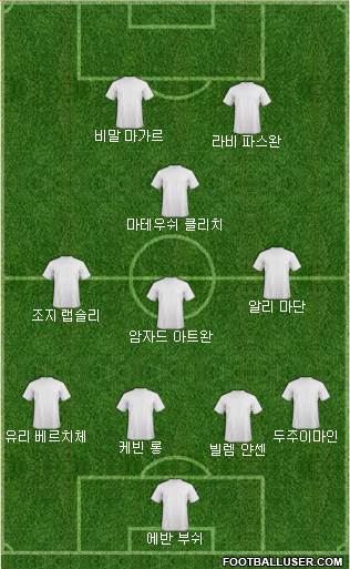 Dream Team Formation 2019