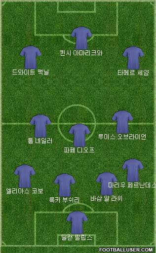 Dream Team Formation 2019