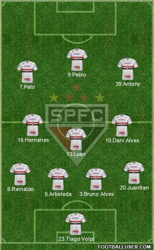 São Paulo FC Formation 2019