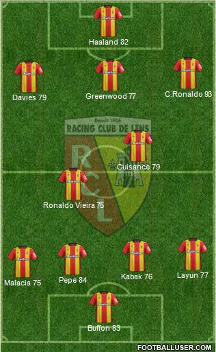 Racing Club de Lens Formation 2019