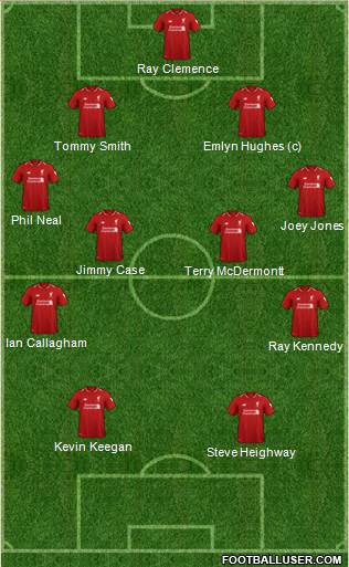 Liverpool Formation 2019