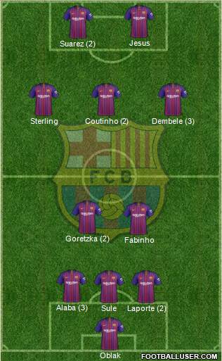 F.C. Barcelona Formation 2019