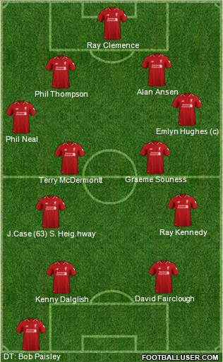 Liverpool Formation 2019