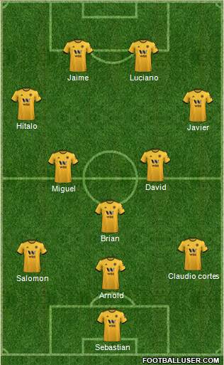 Wolverhampton Wanderers Formation 2019