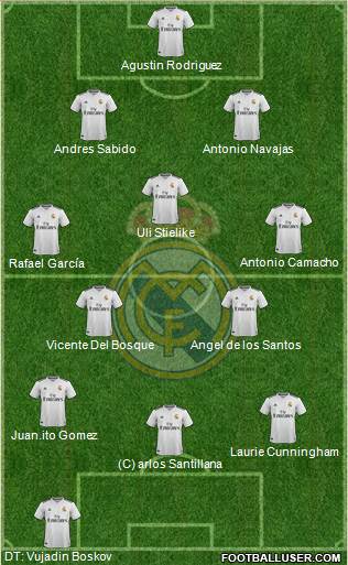 Real Madrid C.F. Formation 2019