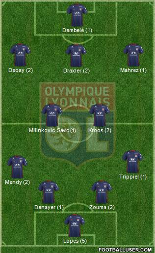 Olympique Lyonnais Formation 2019