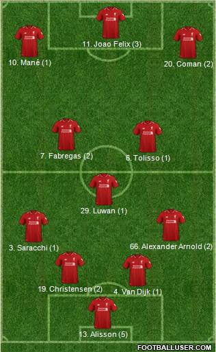 Liverpool Formation 2019