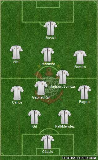 SC Corinthians Paulista Formation 2019