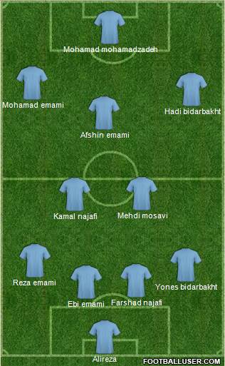 Dream Team Formation 2019
