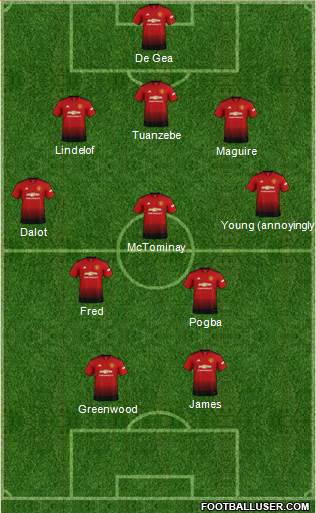 Manchester United Formation 2019
