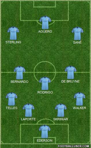 Manchester City Formation 2019