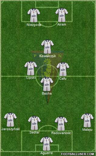 Pogon Szczecin Formation 2019