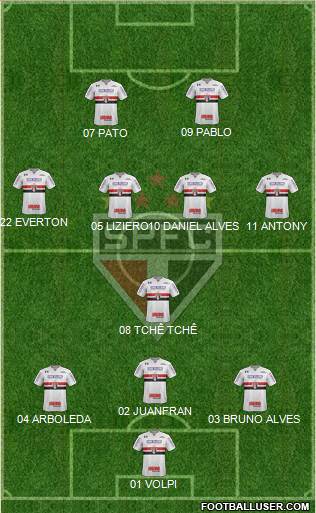 São Paulo FC Formation 2019