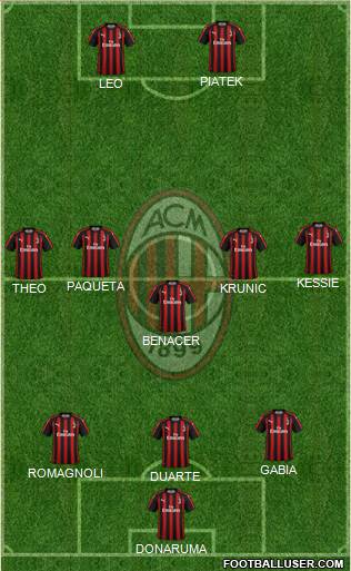 A.C. Milan Formation 2019