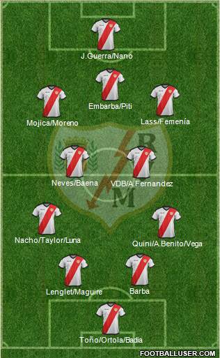 Rayo Vallecano de Madrid S.A.D. football formation