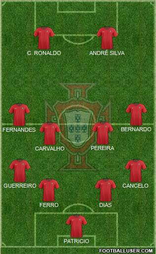 Portugal Formation 2019