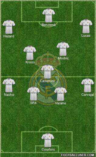 Real Madrid C.F. Formation 2019