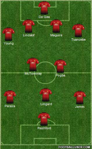 Manchester United Formation 2019