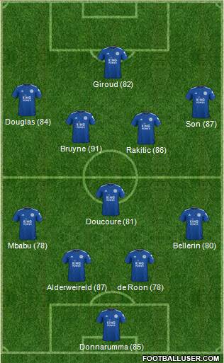 Leicester City Formation 2019