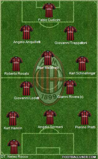 A.C. Milan Formation 2019