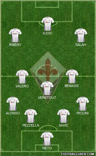Fiorentina Formation 2019
