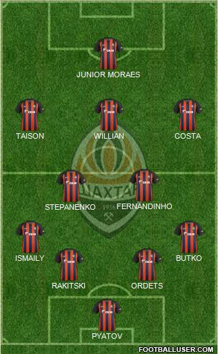 Shakhtar Donetsk Formation 2019