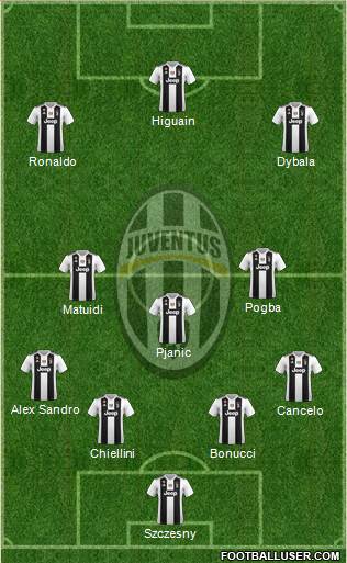 Juventus Formation 2019