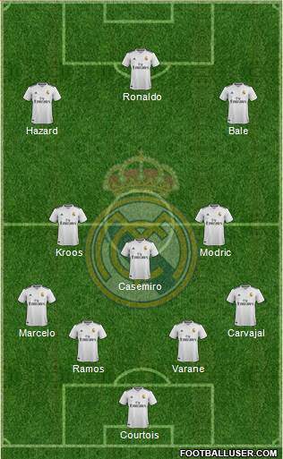 Real Madrid C.F. Formation 2019