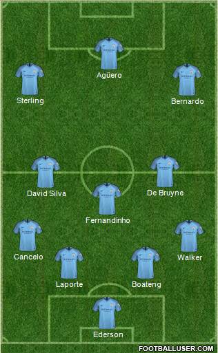 Manchester City Formation 2019