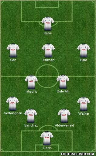 Tottenham Hotspur Formation 2019
