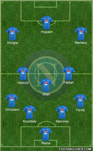 Napoli Formation 2019