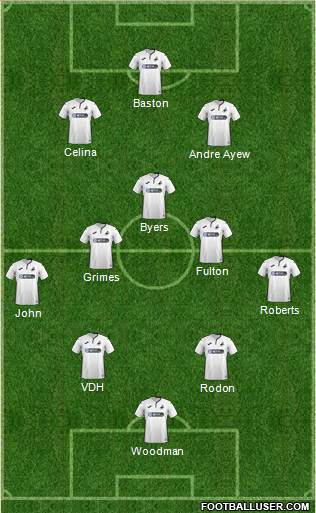 Swansea City Formation 2019